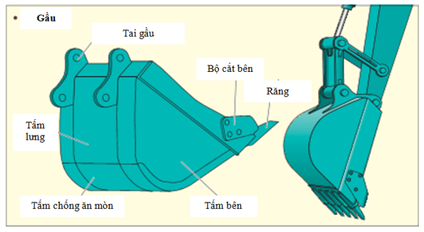 Tiêu chí chọn gầu máy xúc giúp chọn đúng gầu cho từng công việc.